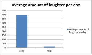 graph humor report